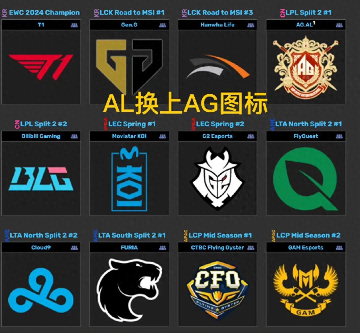 "LPL New King AL Changing Team Logo" is on fire, T1 and AG confrontation is coming, and BP spoofs Faker and Dream Tears