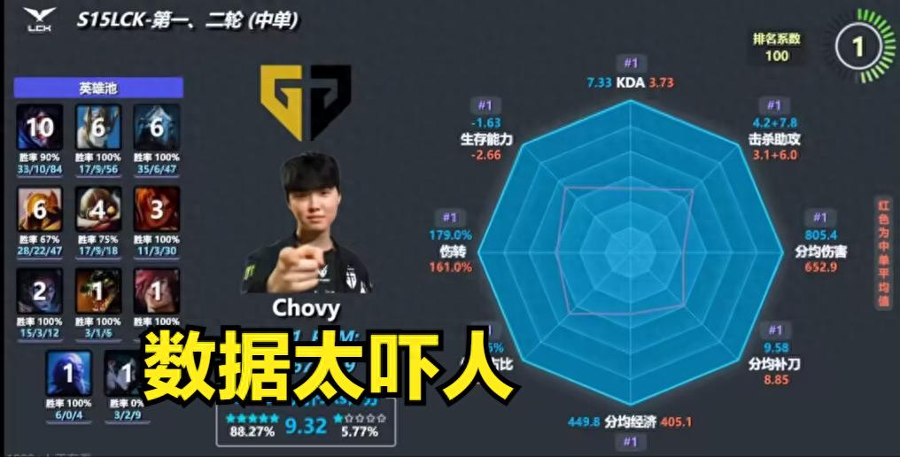 T1 wants revenge on BLG! The strongest domestic mid-single data chart has sparked heated discussions, and JKL has become the most vegetable AD in LPL?