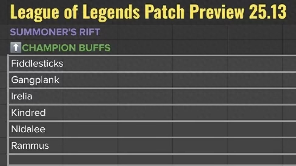GEN Scheduled MSI Mid-Season Champion? Riot announced changes to the game version: the three uncles have two unique skills strengthened