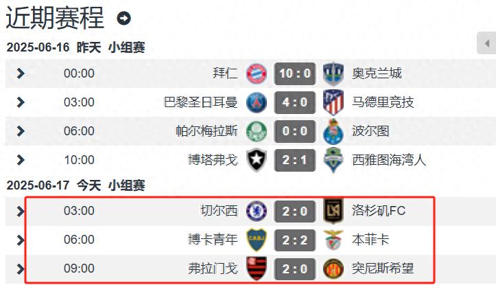 Club World Cup Day 3 Results: Chelsea get off to a good start, MLS is winless and Barcelona is unbeaten