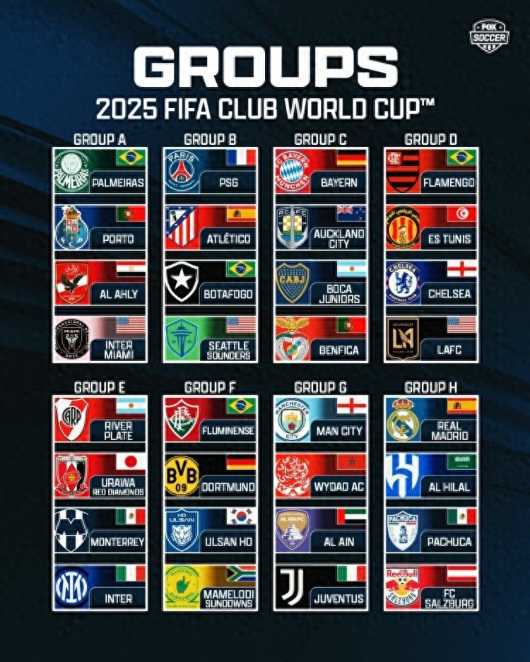Matchday 5 of the Club World Cup: Real Madrid PK Asia's most expensive team, Manchester City Juventus