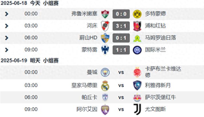 Club World Cup Day 4 Match: Both European Giants Draw Ramos Heads Inter Asia Suffers Two Consecutive Defeats